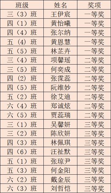 百年潮涌•红星闪闪放光彩