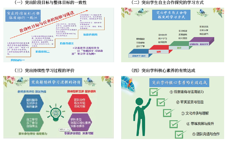 项目化学习典型案例④ | 黄玉晓  陈丽：让学习走向深度