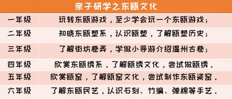 活力暑假｜致家长朋友的一封信