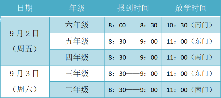 @附小娃，这份开学秘籍，你get了吗？ ——温大附小新学期开学返校通知