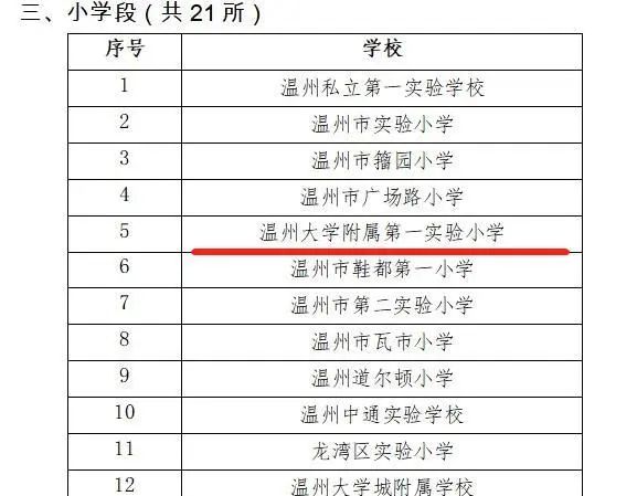 喜报|温大附小入选温州市首批项目化学习示范校