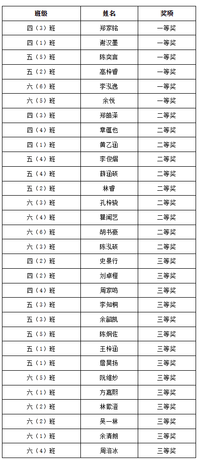 创新·创想·创作 ——记我校2023科技节闭幕式暨科技节颁奖活动